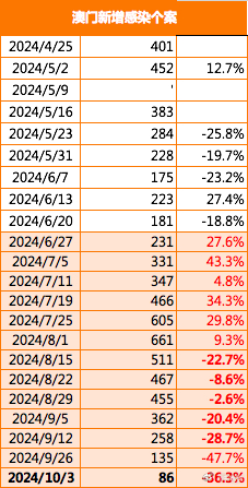 2025全年澳门与香港准确内部彩期期精准%全面释义解释落实