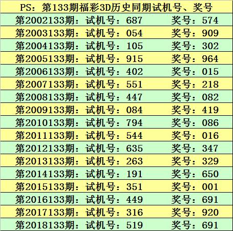 2025澳门特马今晚开奖结果出来了