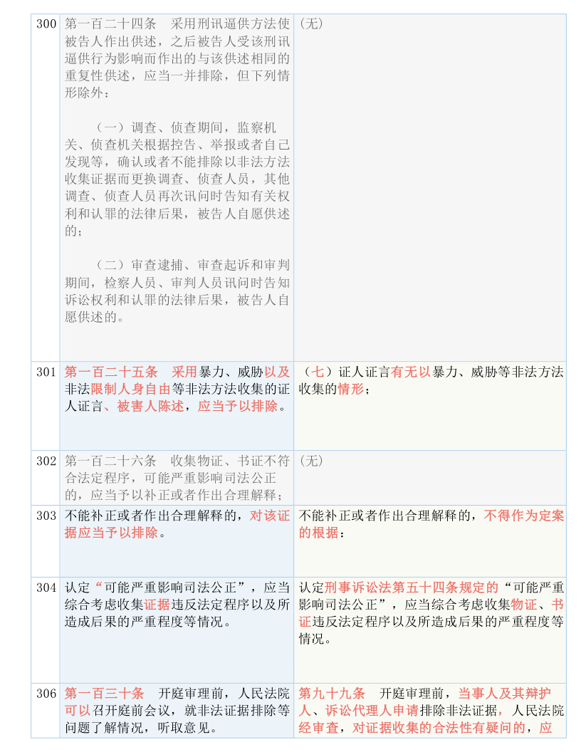 新奥精准资料免费大全%词语释义解释落实