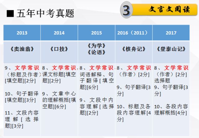 公益 第332页