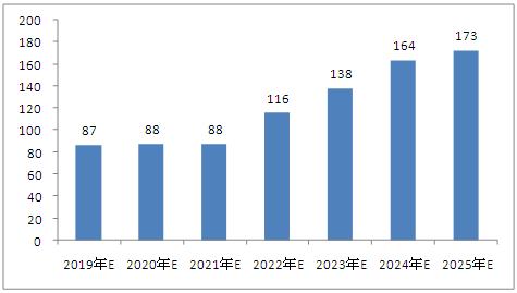 新澳2025年资料免费大全版单双%实用释义解释落实