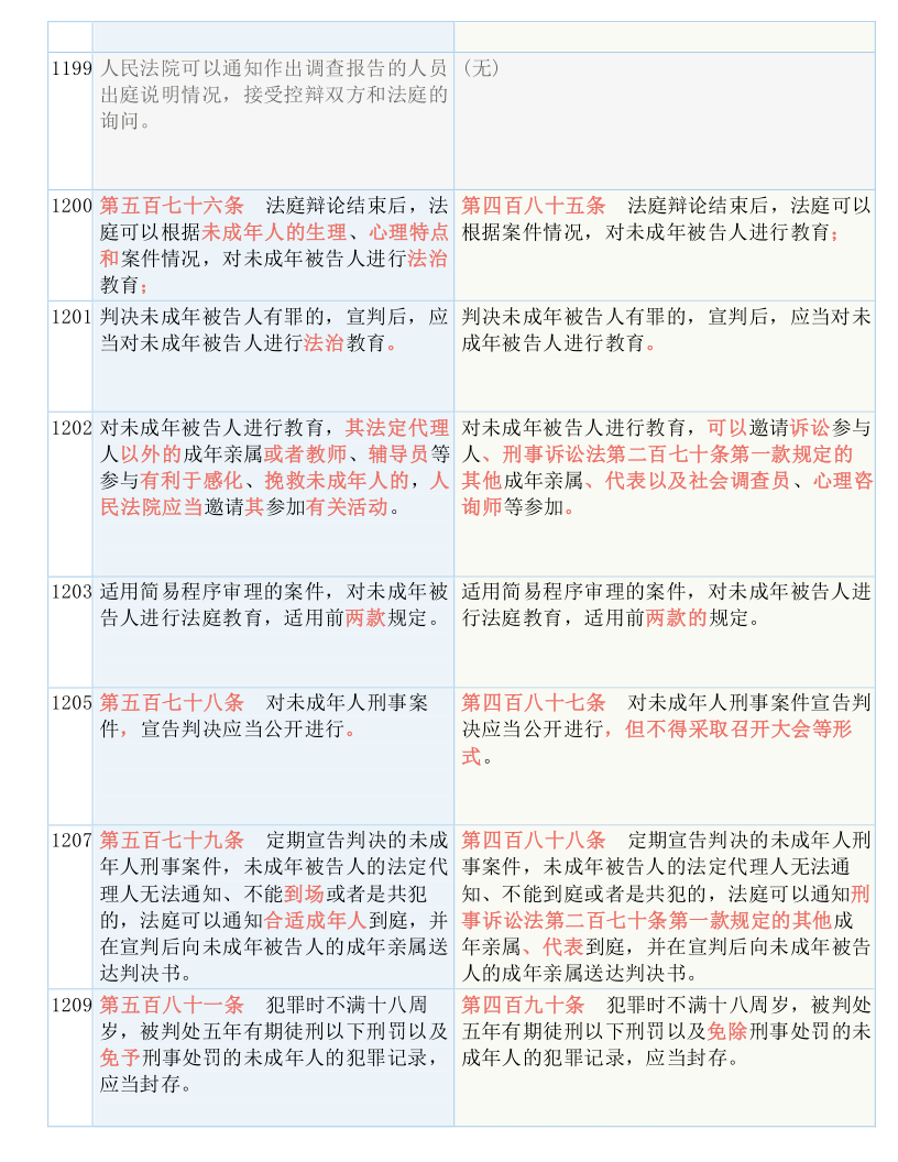 白小姐精准四肖四码/全面释义解释落实