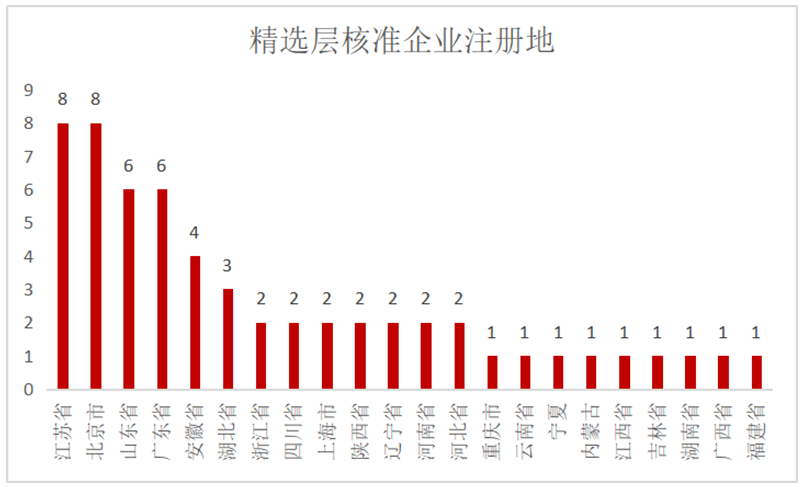 4949澳门开奖结果查询/精选解析解释落实