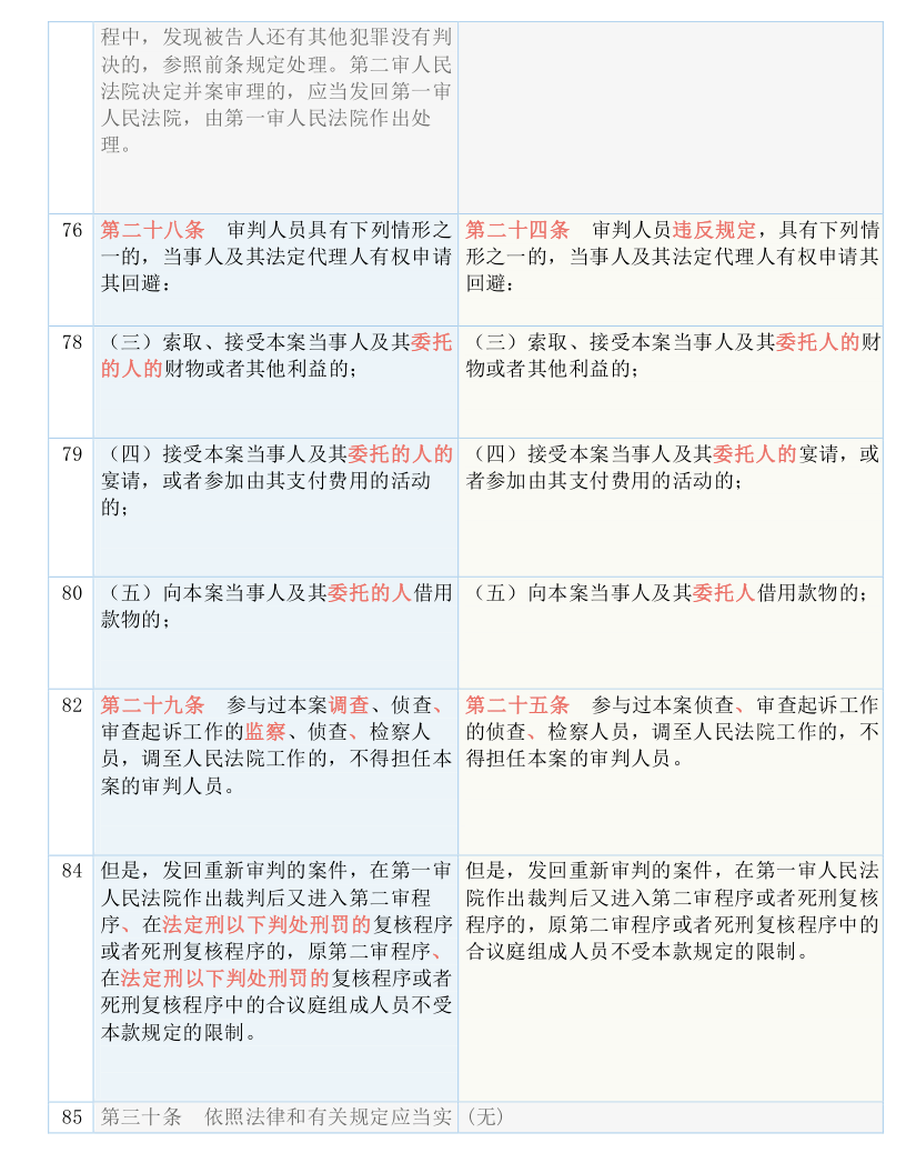 2025新奥正版资料免费/实用释义解释落实