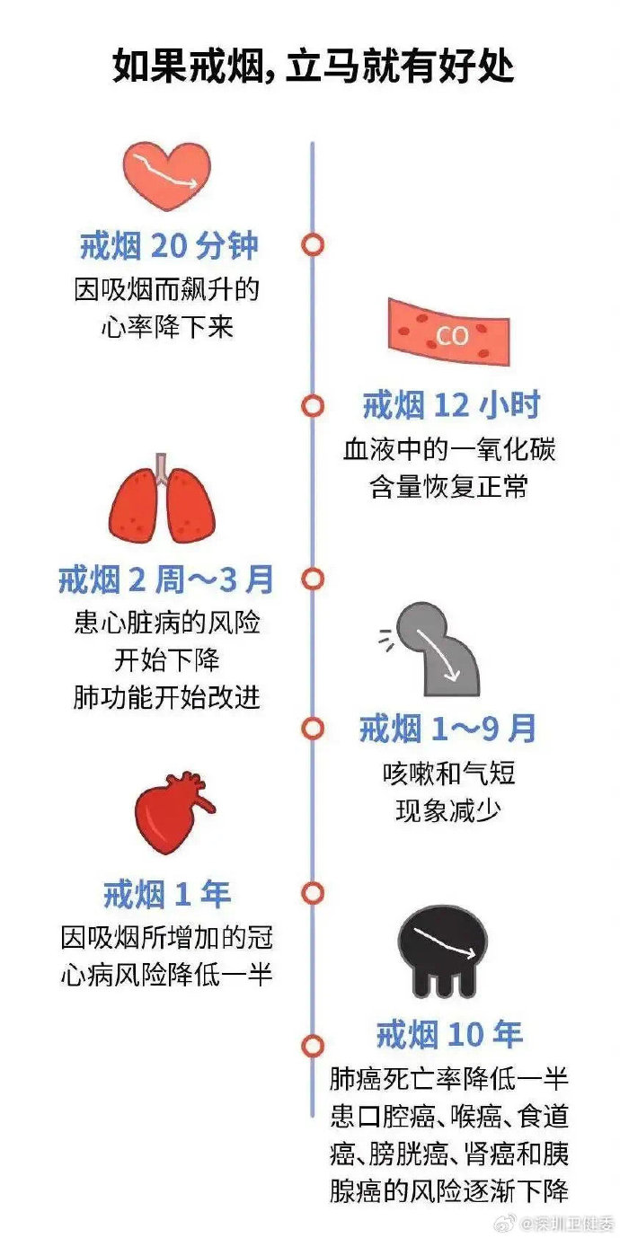 戒烟七个月了戒烟七个月的历程与感悟