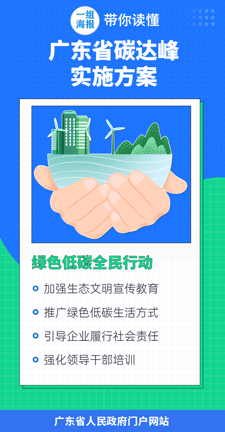 广东省碳达丰广东省碳达丰，迈向绿色未来的坚实步伐