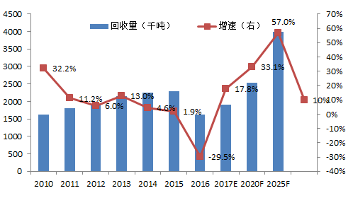 渭南房产新闻渭南房产新闻综述，市场趋势、政策影响及发展前景