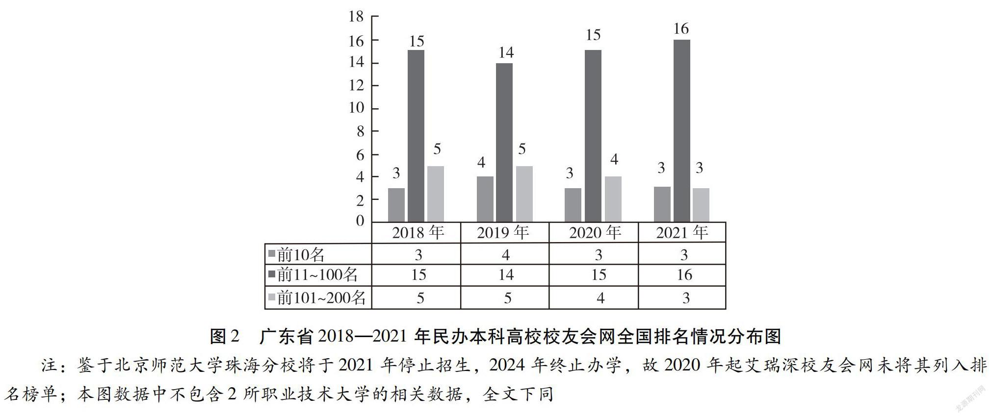 广东省统表下载广东省统计数据下载，探索与利用