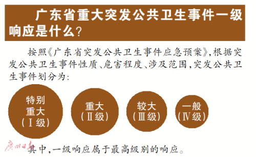 广东省一级响应规定广东省一级响应规定，应对挑战，筑牢防疫防线