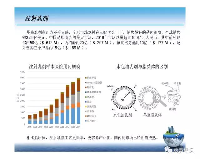 广东省重点医疗化工广东省重点医疗化工，发展现状及未来展望