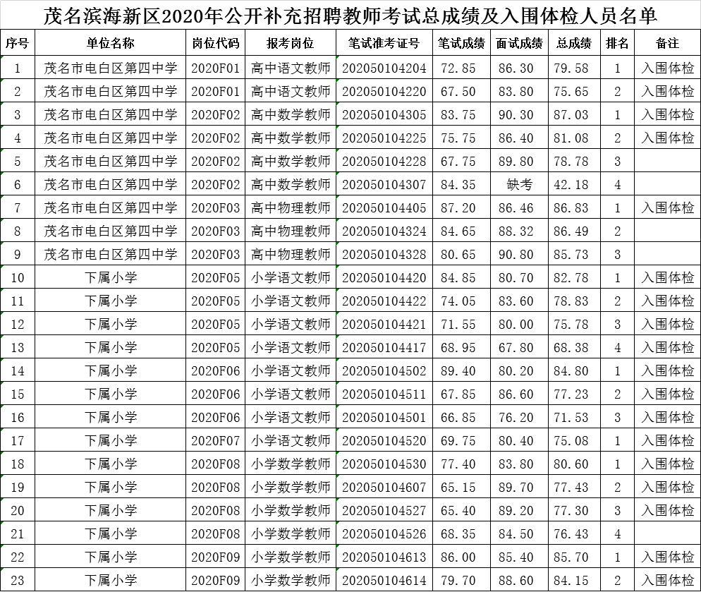 广东省考入围一般多少分广东省考入围分数解析，一般多少分才能成功入围？