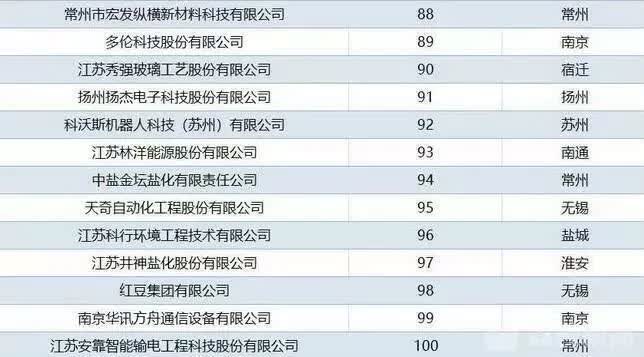 2020年江苏科技排名江苏科技排名，2020年的科技力量展现