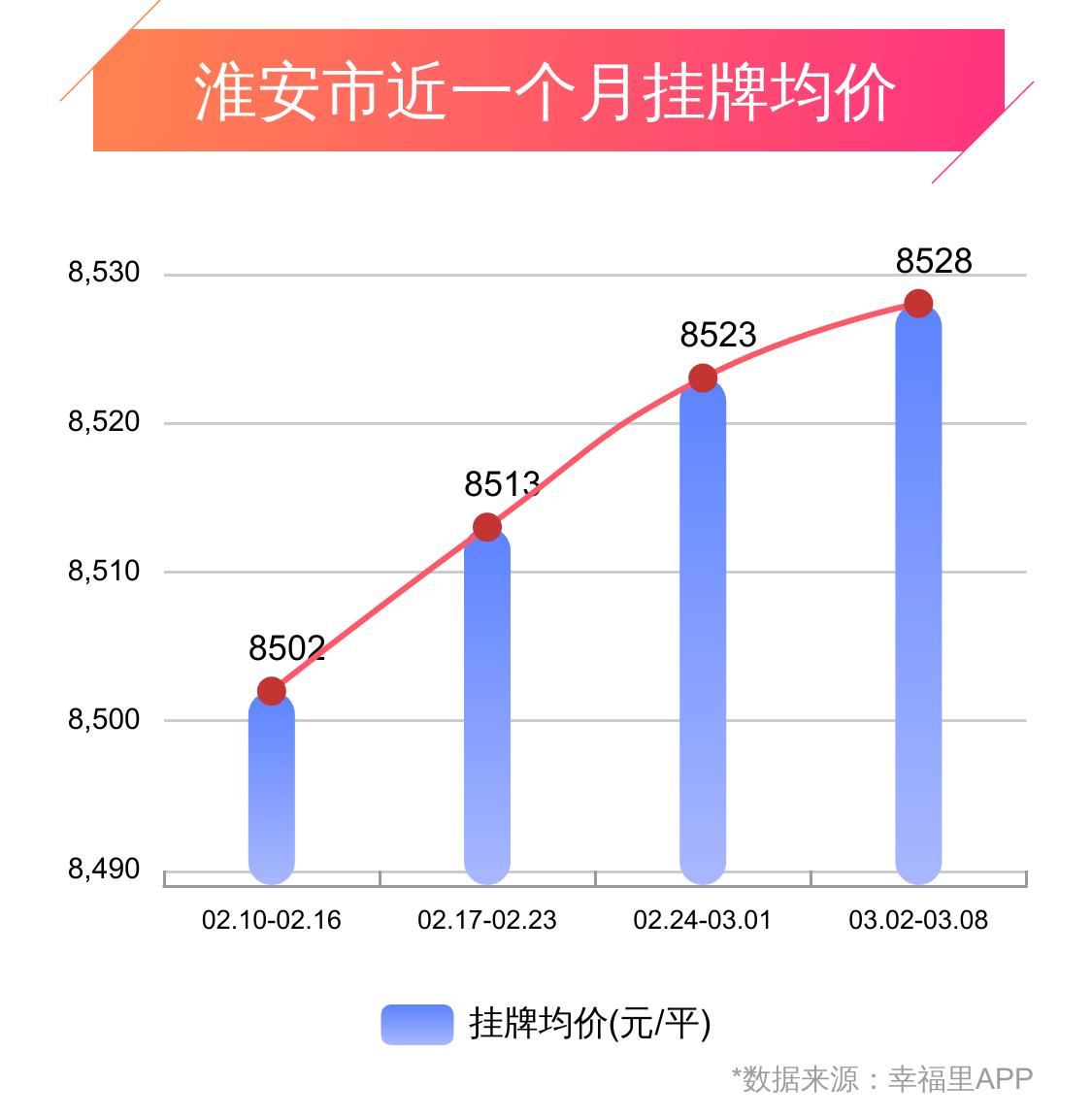 淮安房产交易中心淮安房产交易中心的现代化管理与服务创新