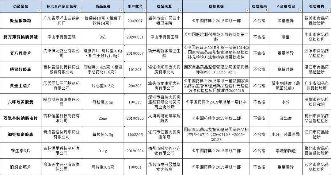 广东省医药采购服务目录广东省医药采购服务目录，构建现代化医药供应链的枢纽