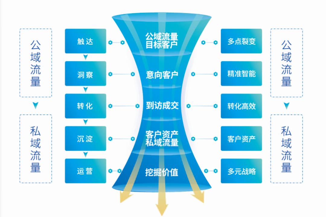 房产垂直搜索房产垂直搜索，重塑房产搜索体验的新模式