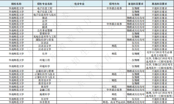 广东省最好的文科院校广东省最好的文科院校——华南师范大学