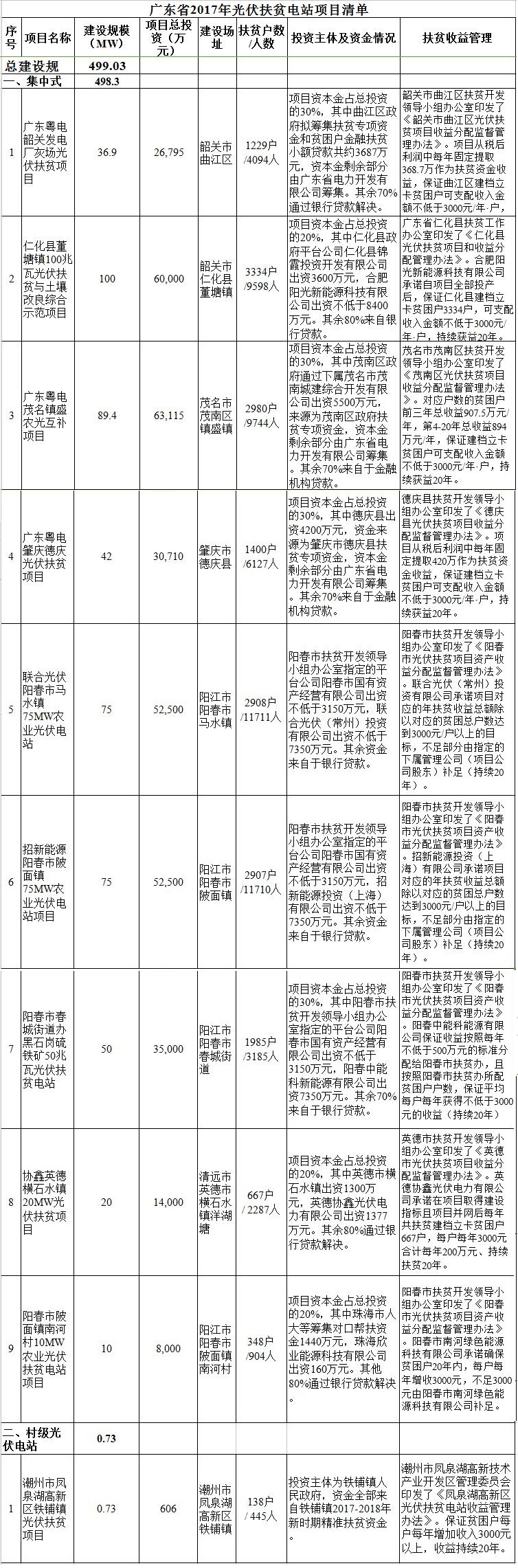 广东省投资负面清单广东省投资负面清单，理解其含义、作用与影响