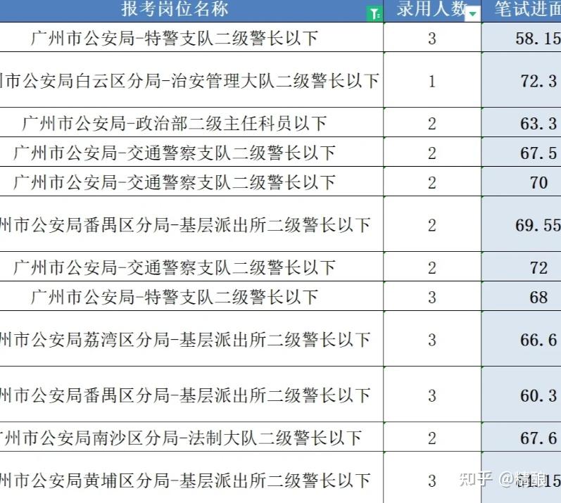 广东省公安专业面试广东省公安专业面试深度解析