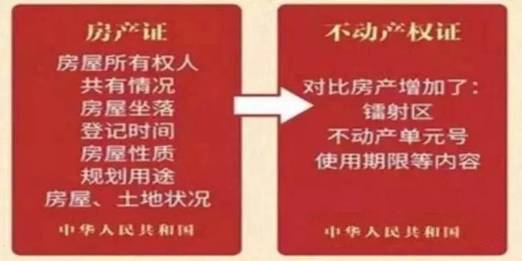 房产证怎么看年限解读房产证上的年限，如何查看房产的年限信息