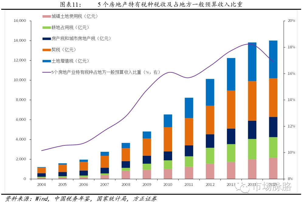 广东省 土地使用税广东省土地使用税，政策解读与影响分析