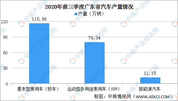 广东省机动车广东省机动车的发展与影响