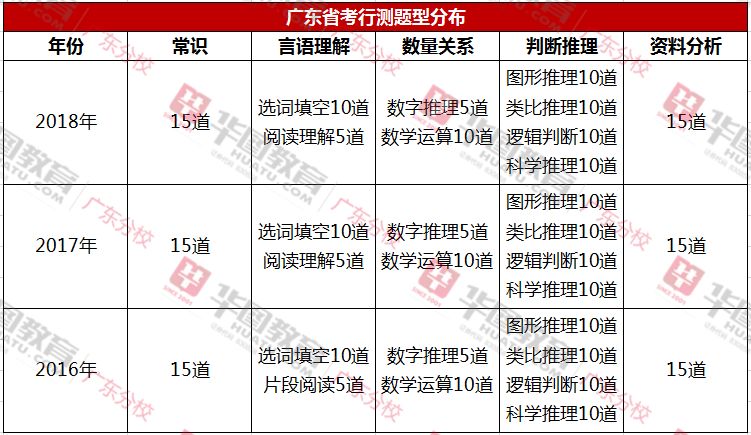 2019广东省考公示关于广东省考公示的最新动态与解读