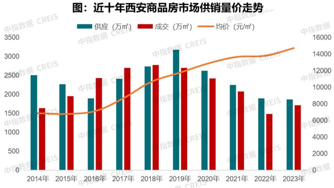 咸宁房产新闻咸宁房产新闻，市场趋势、政策影响及未来展望