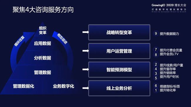 流量可以累积几个月流量累积的力量，跨越数月的深度洞察与策略应用