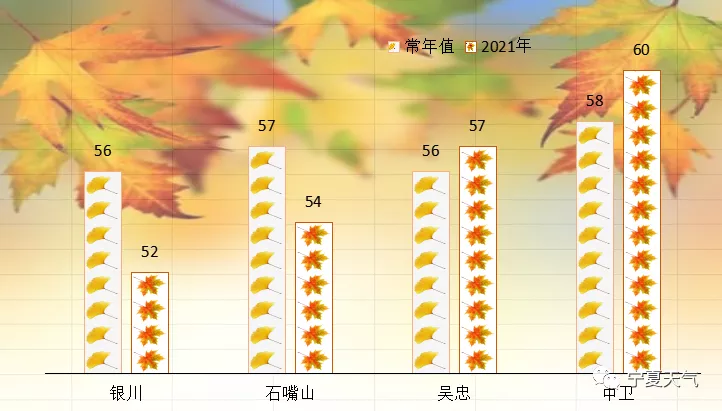 秋天有几个月秋天的月数与季节的流转