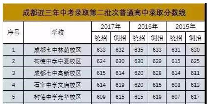 广东省考分数线中公广东省考分数线中公分析与解读