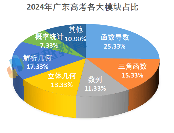 广东省春季高考语数英广东省春季高考语数英，挑战与机遇并存