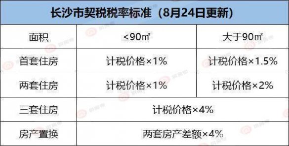 西安房产契税西安房产契税详解