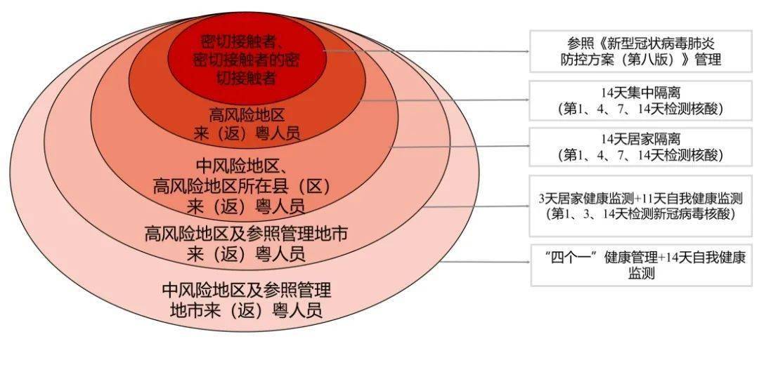 广东省最新限电政策广东省最新限电政策解析